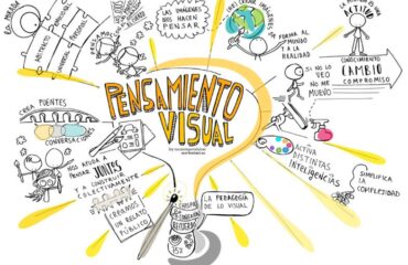 Curso con puntaje docente | Pensamiento visual: El dibujo como herramienta educativa