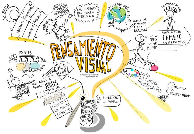 Curso con puntaje docente | Pensamiento visual: El dibujo como herramienta educativa